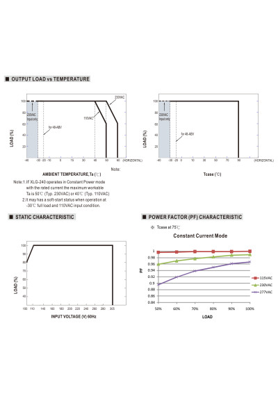 Mean Well XLG-240-M-AB 239.4 W constant-power LED driver – load versus temperature characteristic