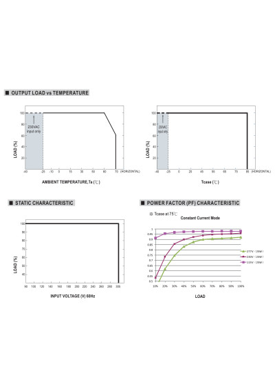 Mean Well XLG-25-A 25 W constant-power LED driver – load versus temperature characteristic