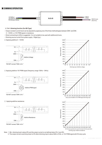 Mean Well XLG-25-A 25 W constant-power LED driver – dimming diagram