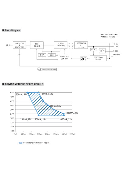 Mean Well XLG-25-A 25 W constant-power LED driver – block diagram