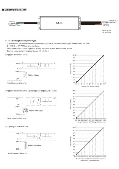 Mean Well XLG-320-H-AB 312 W constant-power LED driver – dimming diagram