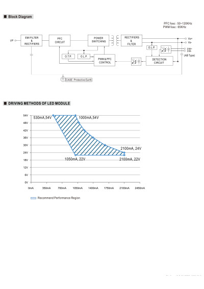 Zasilacz LED sta?ej mocy Mean Well XLG-50-A 50 W – schemat blokowy