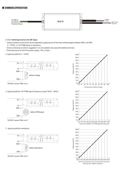 Zasilacz LED sta?ej mocy Mean Well XLG-75-L-A 74,9 W – schemat sterowania