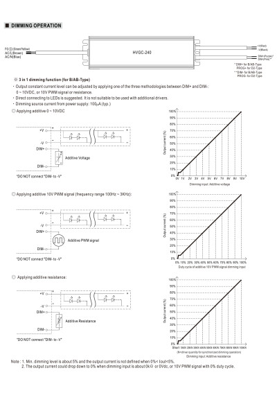 Zasilacz LED CC Mean Well HVGC-240-1400AB 240 W 1400 mA – schemat sterowania