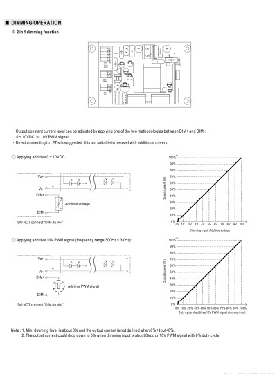 Zasilacz LED CC Mean Well IDPC-25-350 24,5 W 350 mA – schemat sterowania