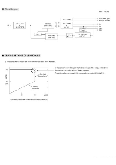 Mean Well IDPC-25A-1050 25.2 W CC LED driver 350 mA – block diagram