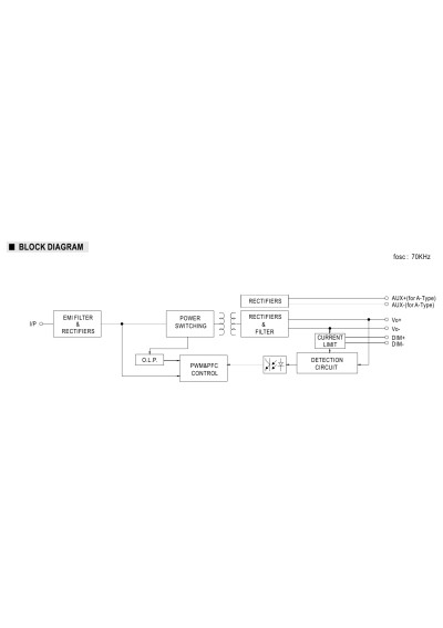 Zasilacz LED CV PWM Mean Well IDPV-25A-24 25,2 W 24 V DC – schemat blokowy