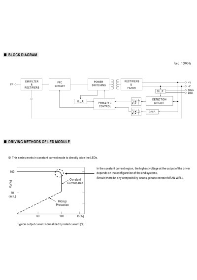 Mean Well LPF-40D-20 40 W CV+CC LED driver – block diagram