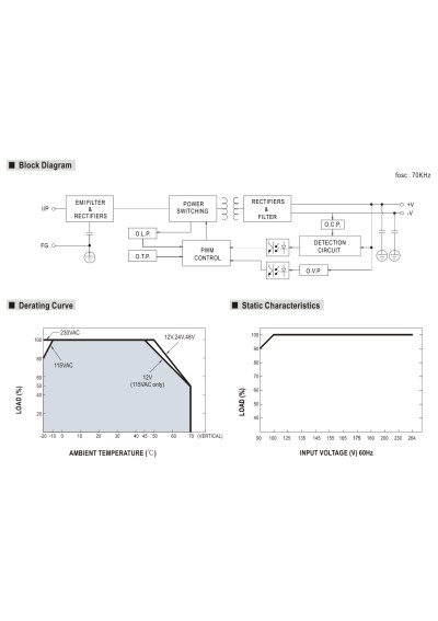 Zasilacz na szyn? DIN Mean Well NDR-120-24 120 W 24 V DC – schemat blokowy