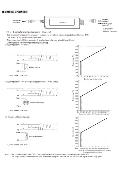 Zasilacz LED CV+CC Mean Well NPF-200V-12 180 W – schemat sterowania