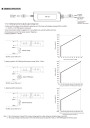 Mean Well NPF-200V-36 199.8 W CV+CC LED driver – dimming diagram