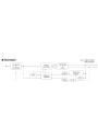 Zasilacz LED CC Mean Well PLC-30-15 29,7 W 3300 mA – schemat blokowy