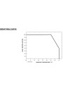 GLP GPC-20-350 power supply 20 W CC IP67 – characteristic chart