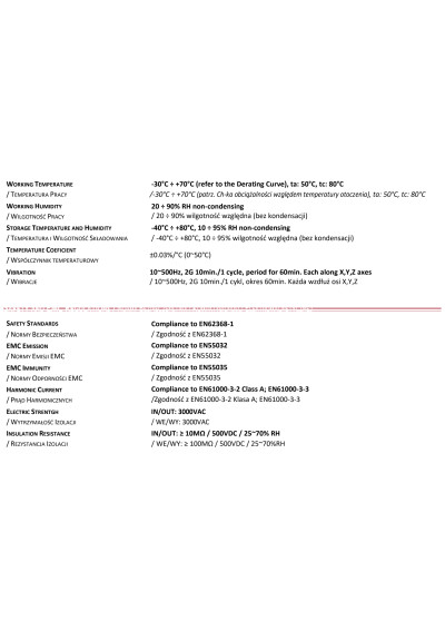 GLP GPV-12-12 power supply 12 W 12V DC CV IP67 – characteristic chart
