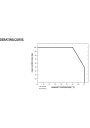 GLP GPC-9-700 power supply CC IP67 – characteristic chart