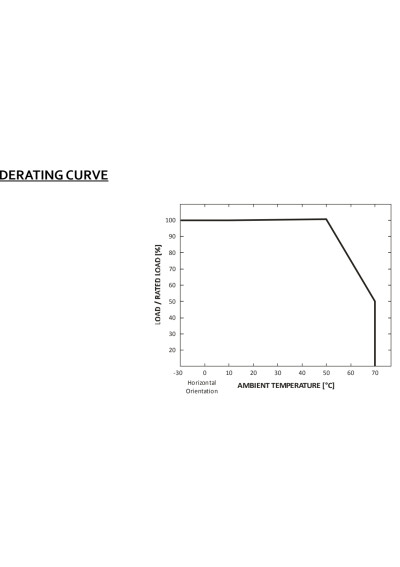 GLP GPC-35-1050 power supply 35 W CC IP67 – characteristic chart