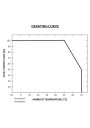 GLP GPC-60-1400 power supply 60 W CC IP67 – characteristic chart