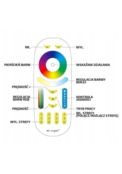 MiBoxer FUT092 – 4-zone RGB+CCT 2.4 GHz remote