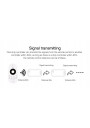 MiBoxer FUT035s+ – 2 in 1 LED controller 2.4 GHz RF