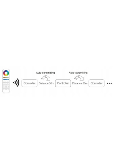 MiBoxer WL5 – 5 in 1 LED controller Wi-Fi and 2.4 GHz RF