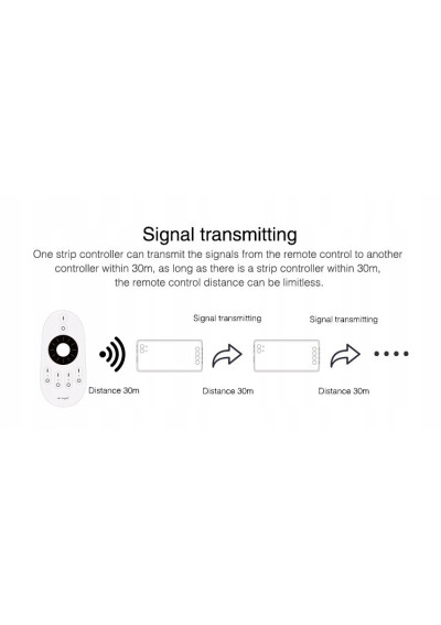 MiBoxer FUT035S – LED controller 2.4 GHz RF
