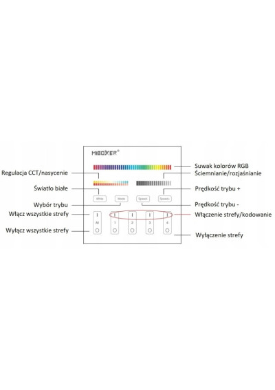 MiBoxer B4 – RGB+CCT LED wall panel 2.4 GHz RF