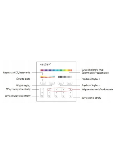 MiBoxer B4-B – RGB+CCT LED wall panel 2.4 GHz RF