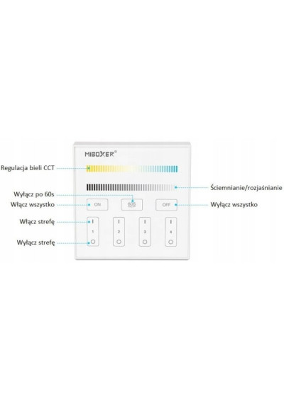 MiBoxer B2-W – LED wall panel 2.4 GHz RF