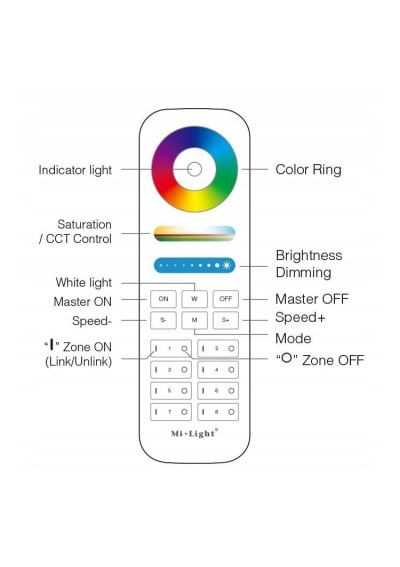 MiBoxer FUT089-B – RGB+CCT LED remote 2.4 GHz RF