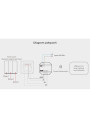 MiBoxer PUSH1-3 – LED control interface 2.4 GHz RF
