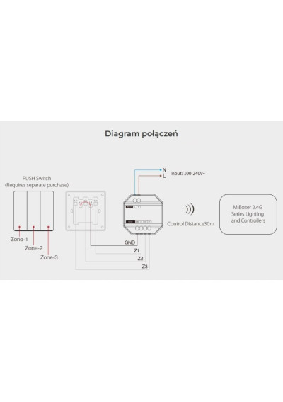 MiBoxer PUSH1-3 – LED control interface 2.4 GHz RF
