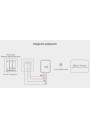MiBoxer PUSH2 – RGB+CCT LED control interface 2.4 GHz RF
