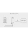 MiBoxer PUSH2-3 – LED control interface 2.4 GHz RF
