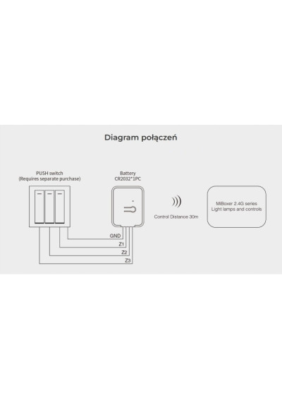 MiBoxer PUSH2-3 – LED control interface 2.4 GHz RF