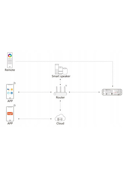 MiBoxer ML5 – 5 in 1 LED controller Matter over Wi-Fi