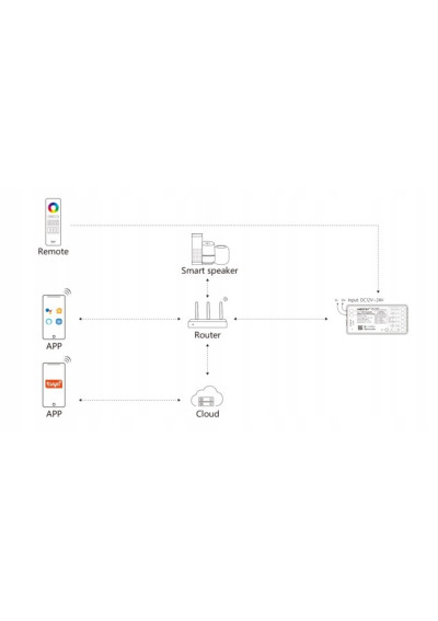 MiBoxer SM5 – 5 in 1 LED controller Matter over Wi-Fi