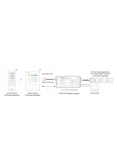 MiBoxer SPIR5 – 5 in 1 LED controller 2.4 GHz RF