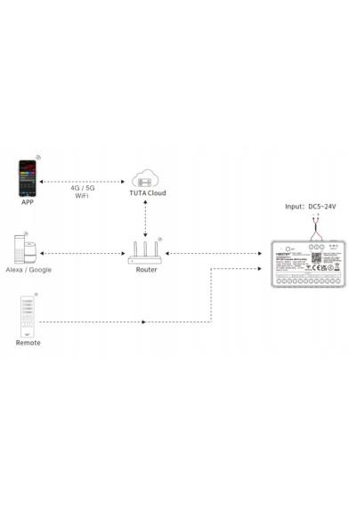 MiBoxer SPIW5-4 – 5 in 1 LED controller Wi-Fi and 2.4 GHz RF
