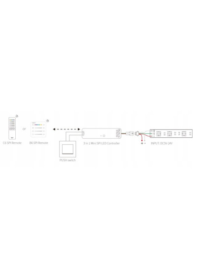 MiBoxer SPIR3-M – 3 in 1 LED controller 2.4 GHz RF
