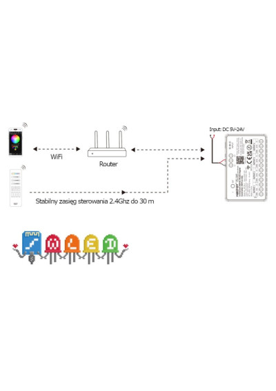 MiBoxer SPI-WL4 – LED controller Wi-Fi and 2.4 GHz RF