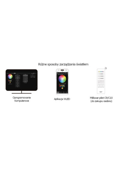 MiBoxer SPI-WL4 – LED controller Wi-Fi and 2.4 GHz RF