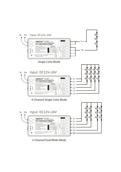 MiBoxer SR2-2 – 3 in 1 LED controller 2.4 GHz RF