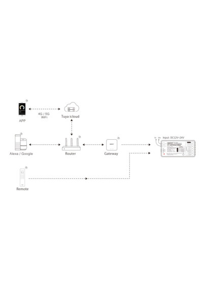 MiBoxer SR2-2 – 3 in 1 LED controller 2.4 GHz RF