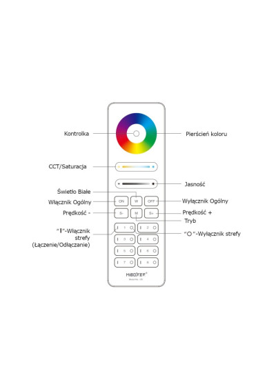 MiBoxer C8 – RGB+CCT LED remote 2.4 GHz RF