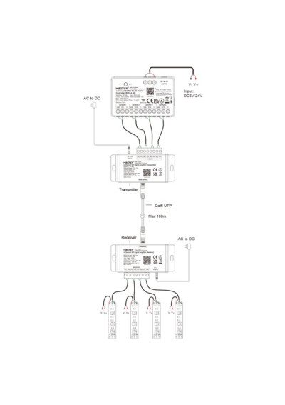 MiBoxer SPI-PA+ – four-channel SPI signal amplifier