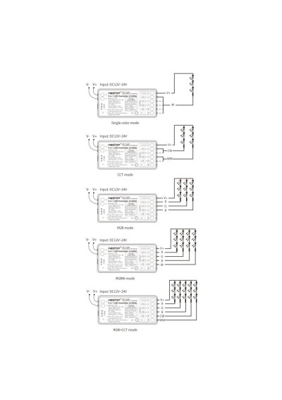 MiBoxer SR5 – 5 in 1 LED controller 2.4 GHz RF