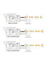 MiBoxer LC3-RF – 3 in 1 LED controller 2.4 GHz RF